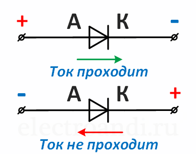 Подключение диода Подключение диода к источнику